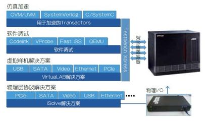 前瞻布局 硅芯片未出，軟件先行——探索硬件研發(fā)前的軟件開發(fā)策略