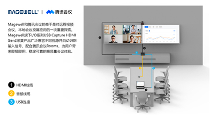 美樂(lè)威與騰訊會(huì)議強(qiáng)強(qiáng)聯(lián)手 協(xié)同辦公市場(chǎng)新格局下的軟件設(shè)計(jì)與制作前瞻